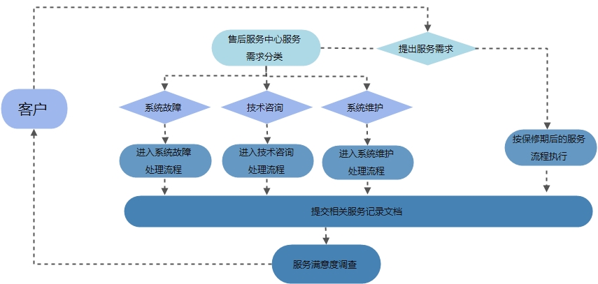 大丰市AK在线注册制造有限公司
